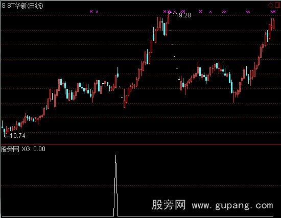 通达信横盘和KDJ选股指标公式