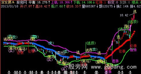 飞狐布林狂赚主图指标公式