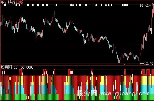 大智慧波段无敌指标公式