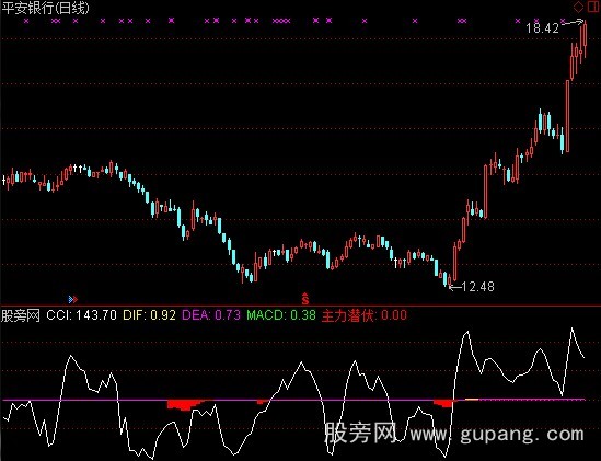 通达信主力潜伏加选股指标公式