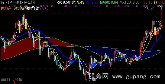 通达信均线看图主图指标公式