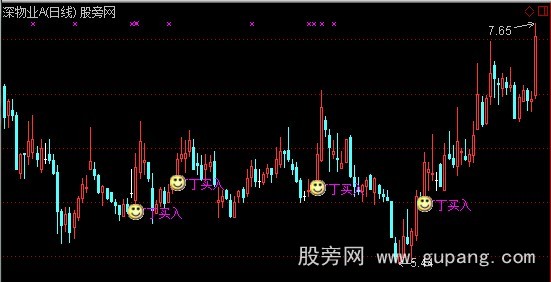 通达信丁丁操盘主图指标公式