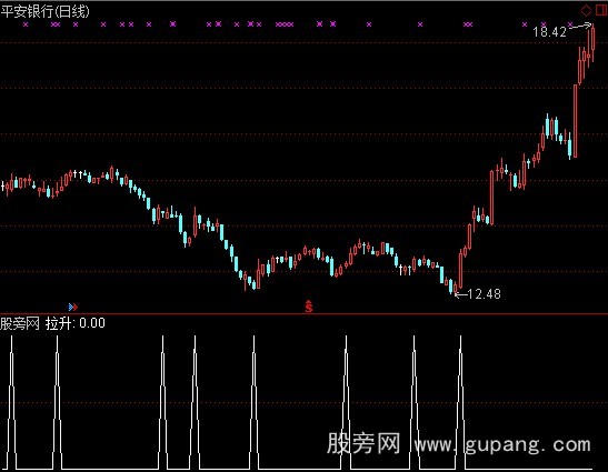 通达信拉升前介入选股指标公式