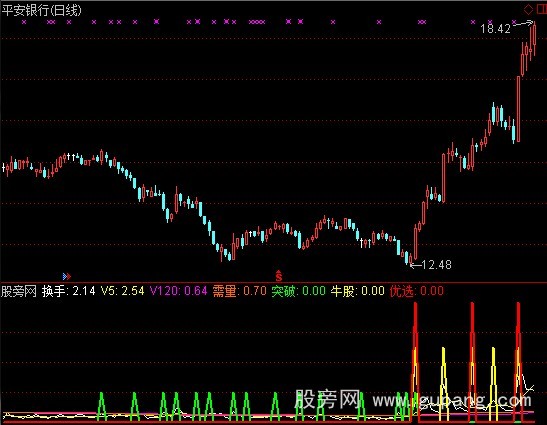 通达信量能助手指标公式