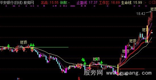 通达信牛涨临界点主图加选股指标公式