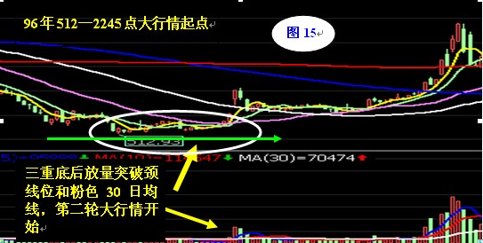 30日均线操作法