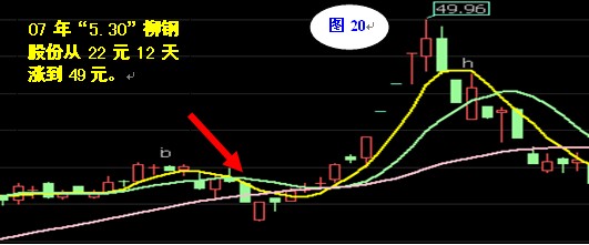 30日均线操作法