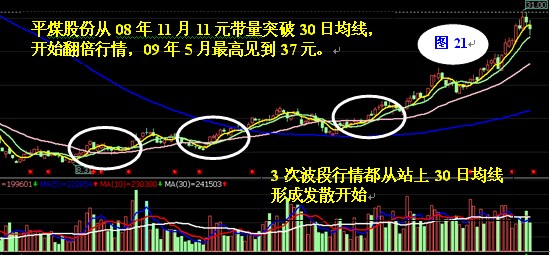 30日均线操作法