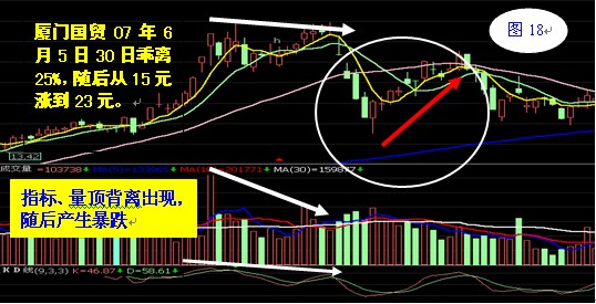 30日均线操作法