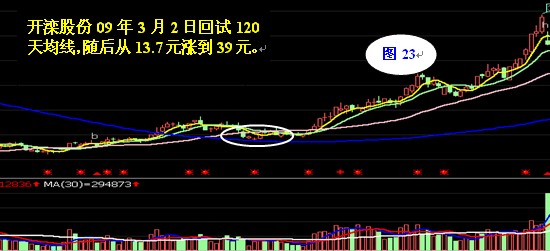 120日均线操作法 120日均线操作法
