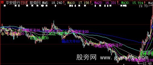 大智慧寻牛主图指标公式