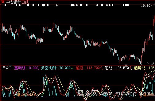 大智慧测顶探底指标公式