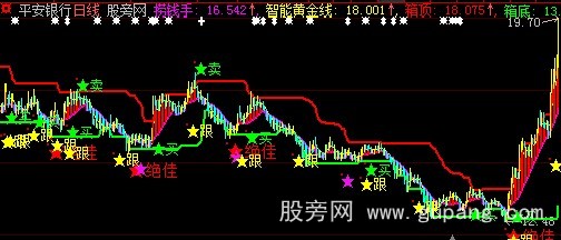 大智慧趋势能量线主图指标公式