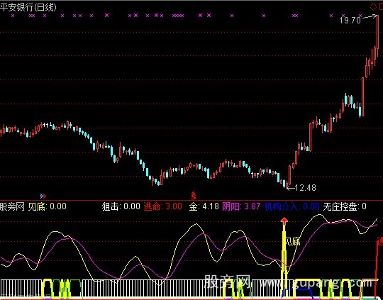 通达信金波段加选股指标公式