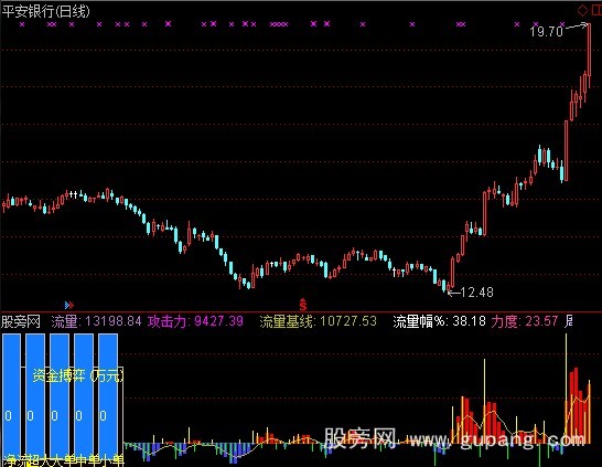 通达信新资金流向指标公式