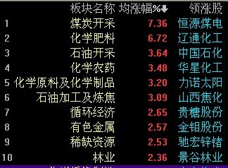 均线战法图解 均线战法图解