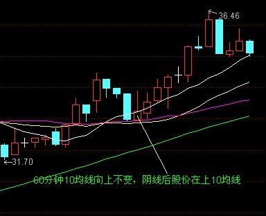 均线战法图解 均线战法图解