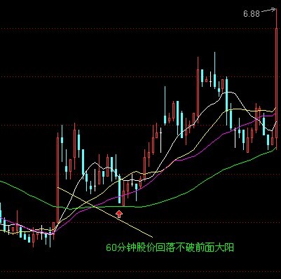 均线战法图解 均线战法图解