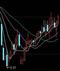 均线战法图解 均线战法图解
