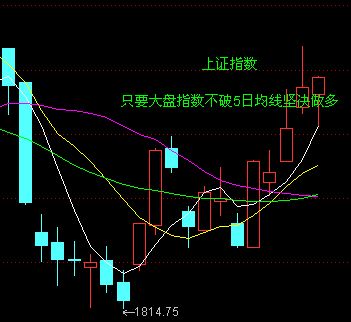 5日均线和10日均线的波动形式