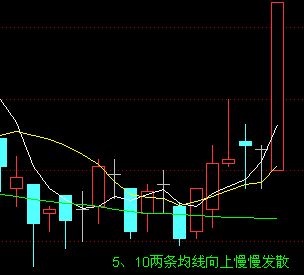 5日均线和10日均线的波动形式