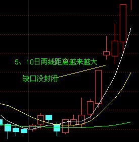 5日均线和10日均线的波动形式