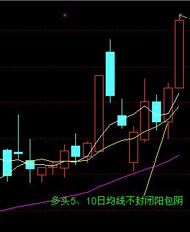 5日均线和10日均线的波动形式