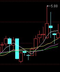 5日均线和10日均线的波动形式