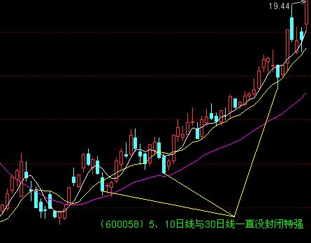 5日均线和10日均线的波动形式