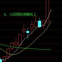 5日均线和10日均线的波动形式