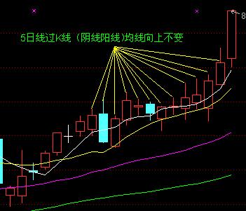 5日均线和10日均线的波动形式