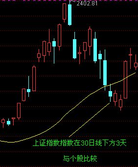 5日均线和10日均线的波动形式