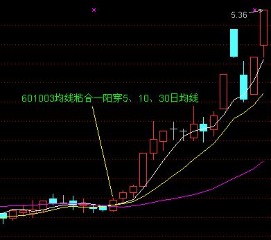 5日均线和10日均线的波动形式