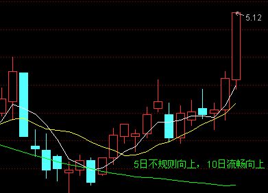 5日均线和10日均线的波动形式