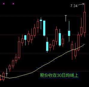 5日均线和10日均线的波动形式