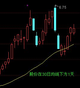 5日均线和10日均线的波动形式