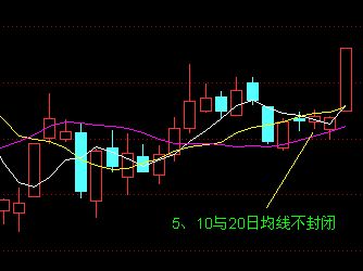 均线买入大法图解
