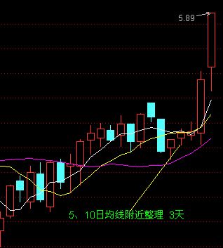 均线买入大法图解