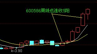 均线买入大法图解