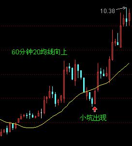 均线买入大法图解