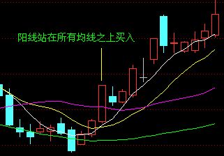 均线买入大法图解