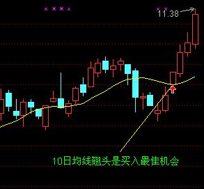 均线买入大法图解