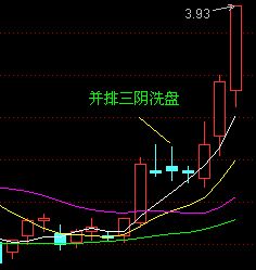 均线买入大法图解