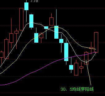 散户选股技巧实例