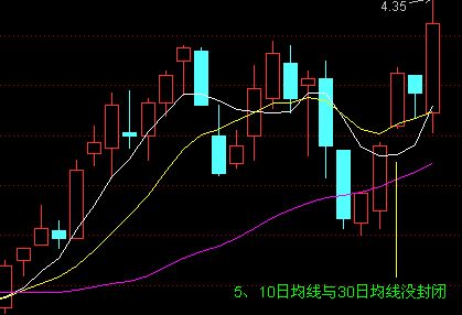 散户选股技巧实例