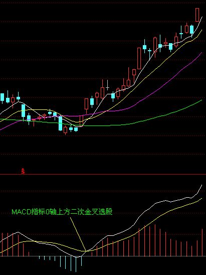 散户选股技巧实例