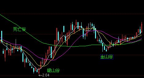 散户选股技巧实例