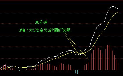 散户选股技巧实例