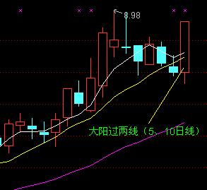散户选股技巧实例