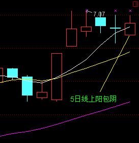 散户选股技巧实例